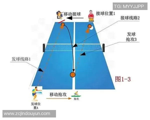 杭州乒乓球队战术解析：灵活转换体系的应用与实践探讨