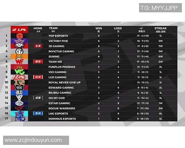 重庆滑板队与深圳滑板队赛后复盘分析团队配合与战术执行的关键要素 重庆滑板队与深圳滑板队赛后复盘分析团队配合与战术执行的关键要素